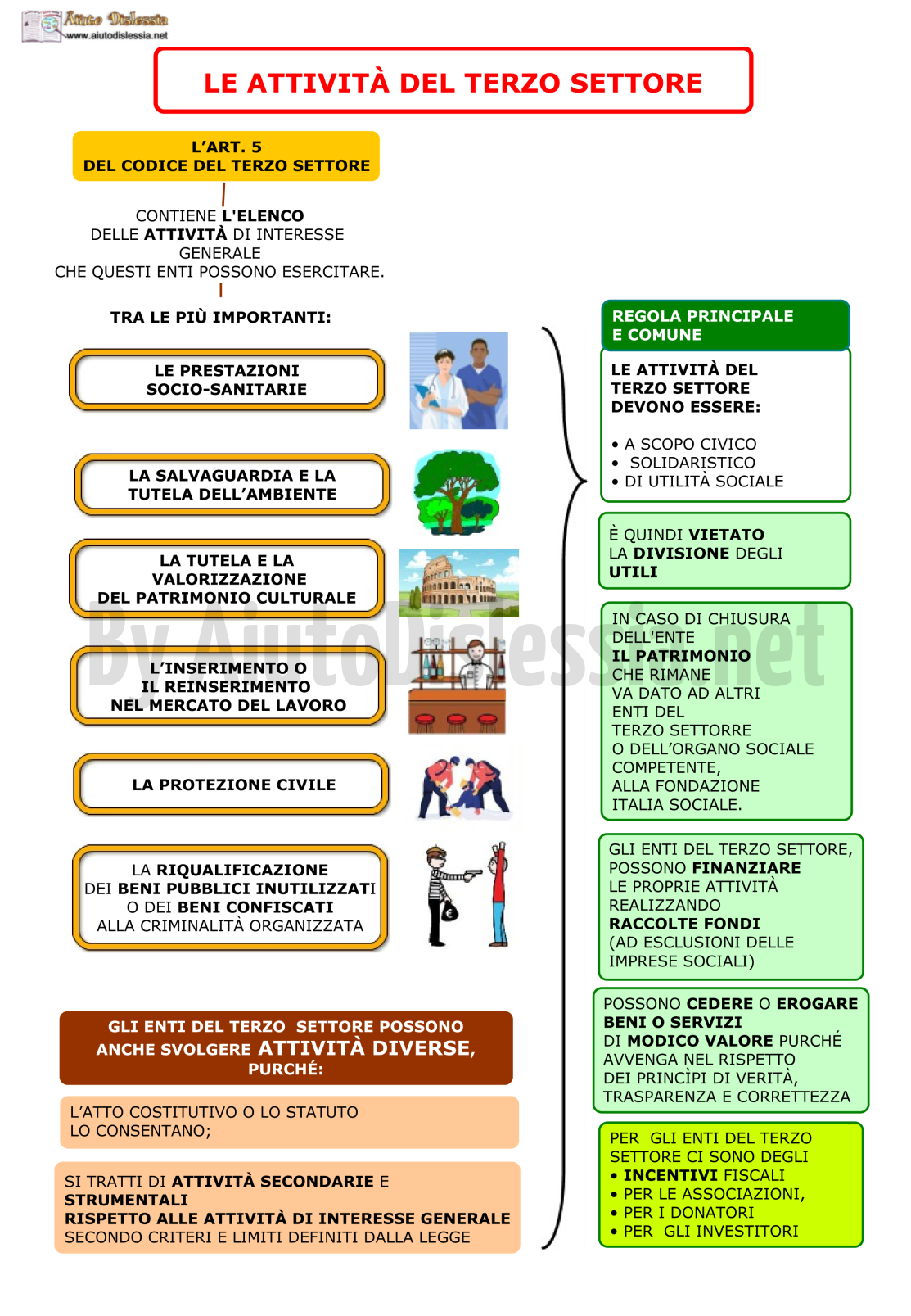 Il Terzo Settore Socio Sanitario Aiutodislessia Net