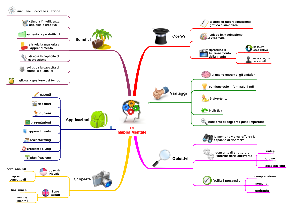 Analizar La Importancia Del Mappa Mentale Schema Images Porn Sex Picture