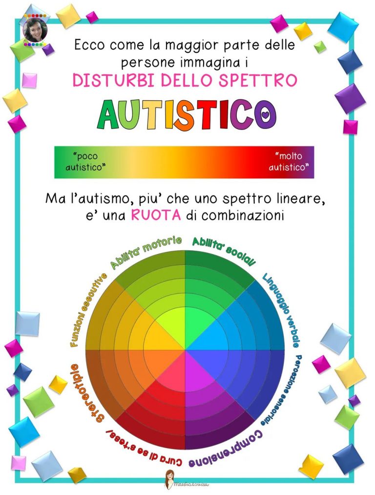 Autismo Piccolo Chiarimento AiutoDislessia Net